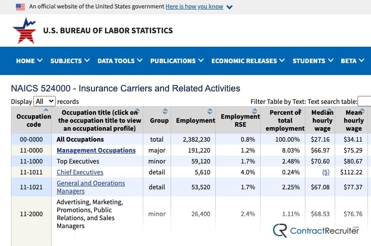 Example Labor Statistics