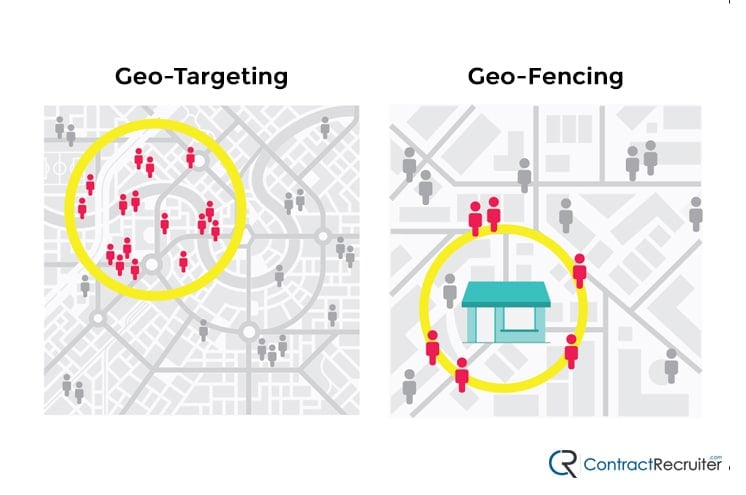 Geo Targeting vs Geo Fencing