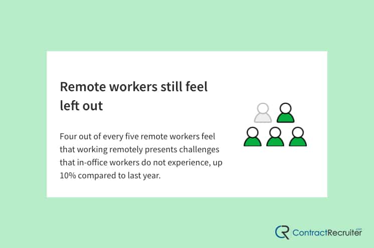 Remote Workers Feeling Left Out