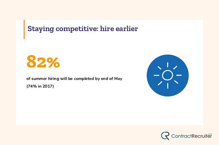 Competitive Hire Early