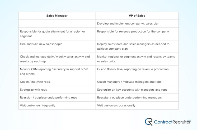 Sales Manager vs VP Sales