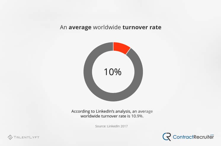 Average Turnover Rate