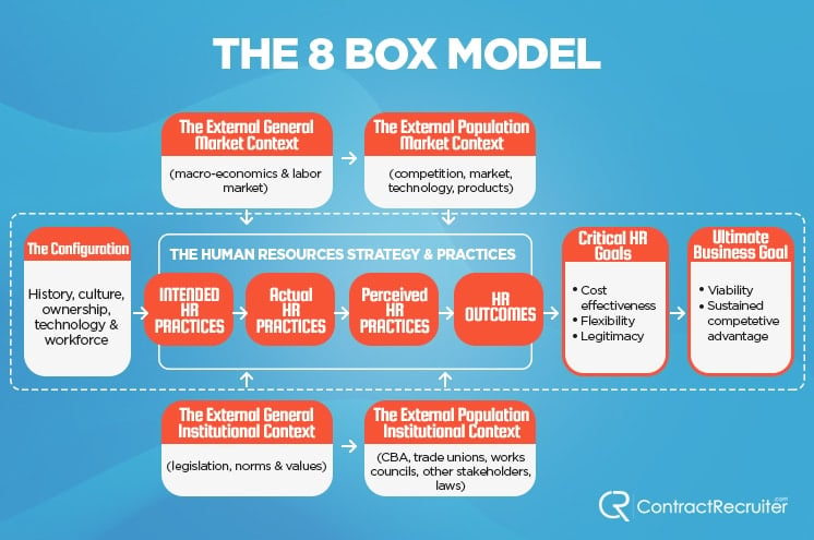 8 Box Model