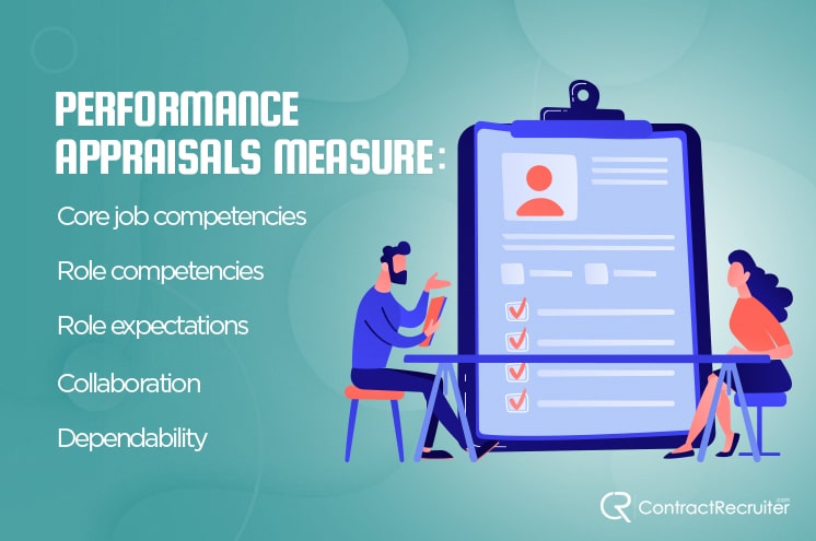 Performance Appraisals Measure