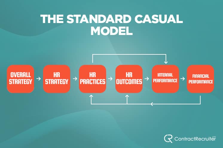 Standard Casual Model