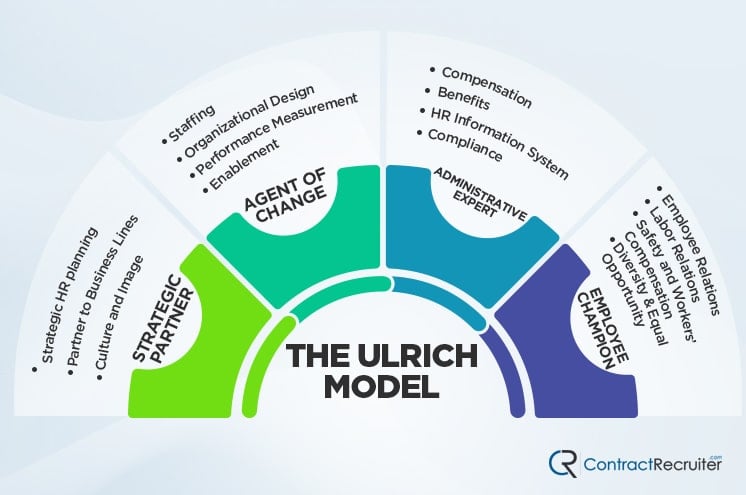 Ulrich Model
