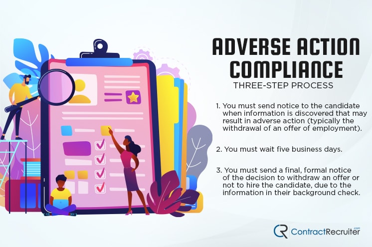 Adverse Action Compliance