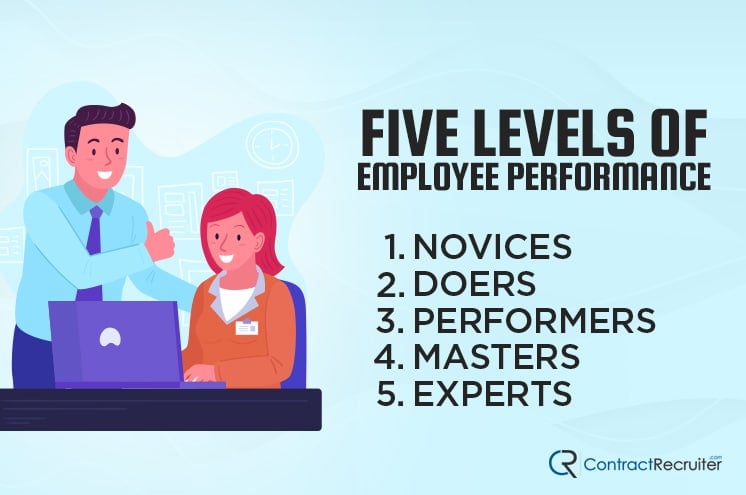 پنج سطح عملکرد کارکنان