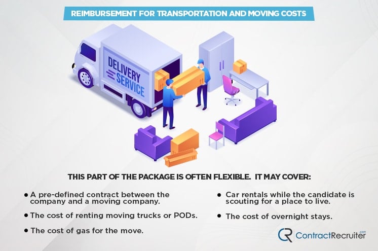 Moving Costs Reimbursement
