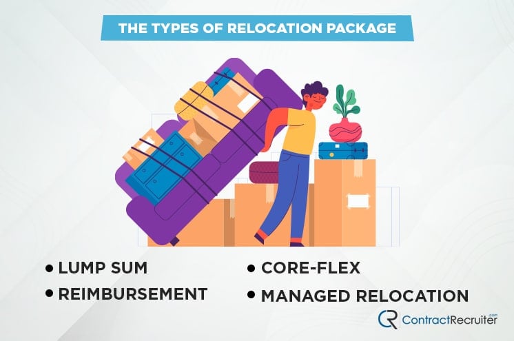 Relocation Package Types