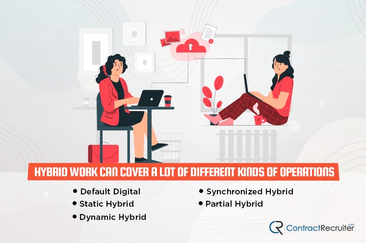 Hybrid Work Operations