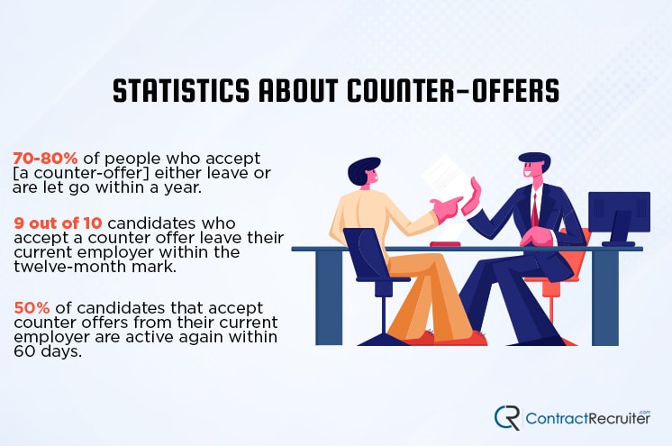 Statistics About Counter-Offers