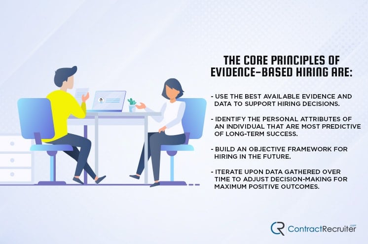 The Core Principles