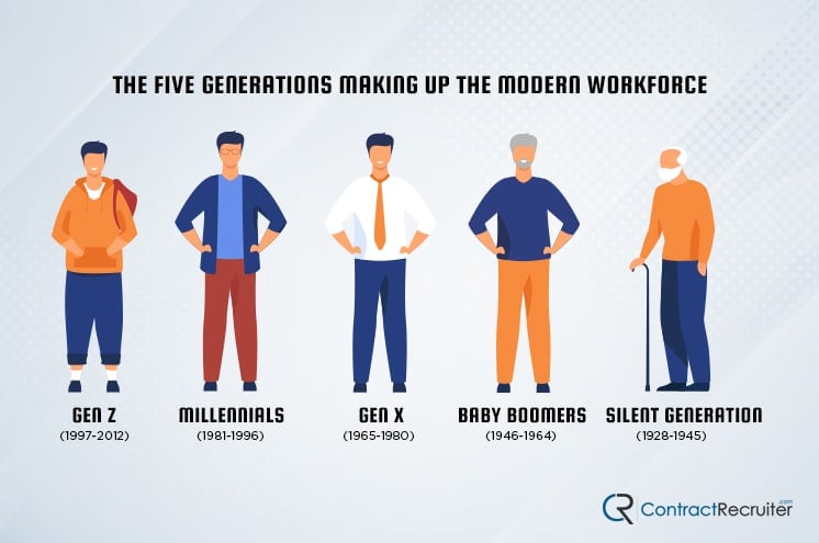 Modern Workforce Generations